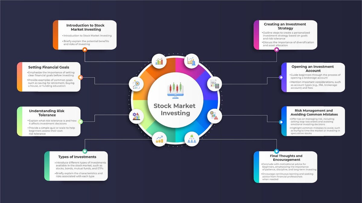 Exploring Different Types of Securities in Finance and Markets