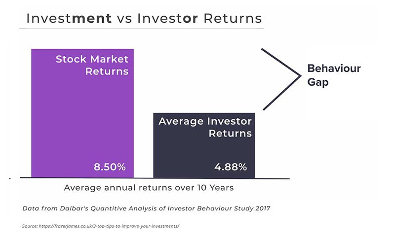 Understanding Potential Benefits And Returns Of Securities Investment